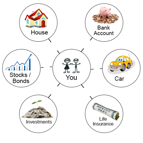Asset Protection Chart